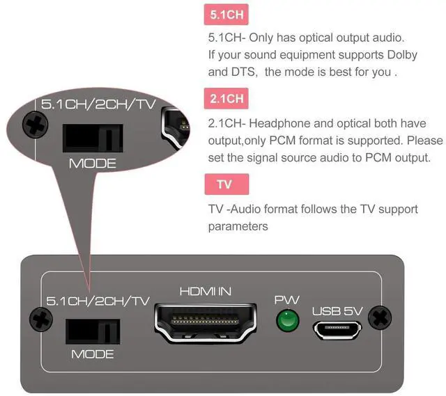 Alt view image 5 of 6 - BUCIER 4K60Hz HDMI Audio Extractor Splitter Converter to Optical and 3.5mm and AUX Adapter Supports 2.0 and 18Gpbs Bandwidth Digital DTS PCM HDR10