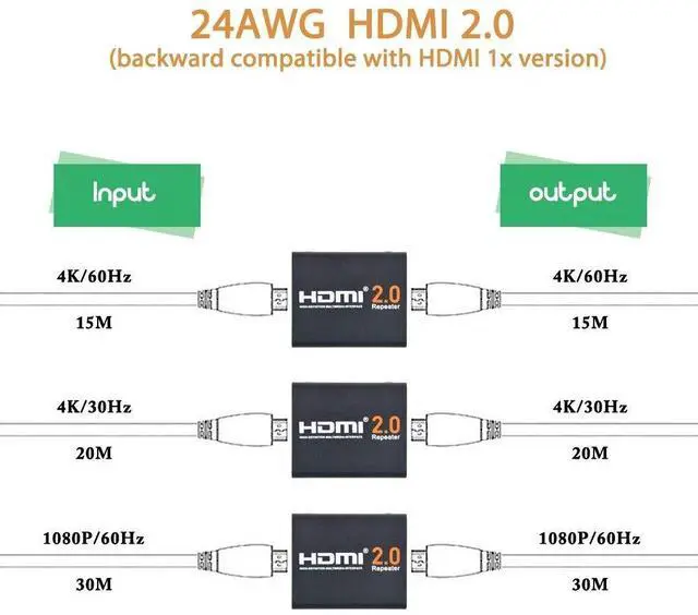 Alt view image 5 of 7 - BUCIER 4K2K 1080P 3D HDMI Booster, HDMI 2.0 Signal Amplifier Repeater Boost Up to 200ft Transmission Distance 18Gbps Bandwidth for HDTV,PS4, Oculus and More (HDMI 2.0)