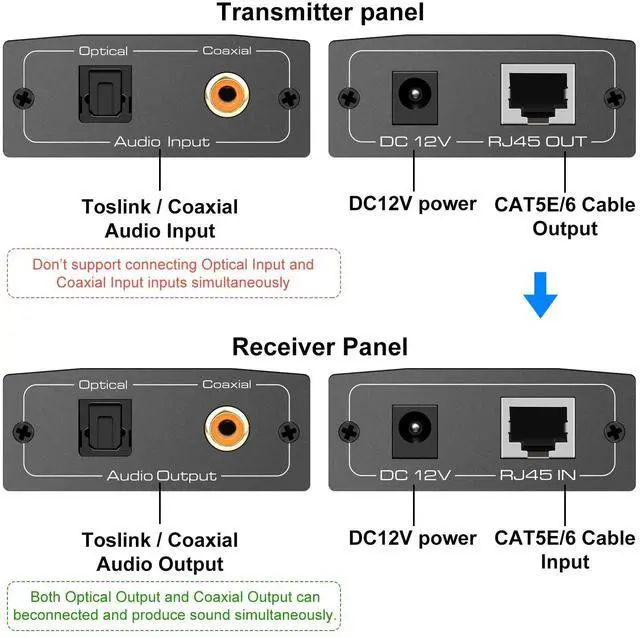 Alt view image 5 of 6 - BUCIER Optical Coaxial Digital Audio Extender Over Ethernet Single Cat5e 6 7 Cable up to 1640ft Adapter Converter Support DTS 5.1 PCM Stereo POC Power on Cat