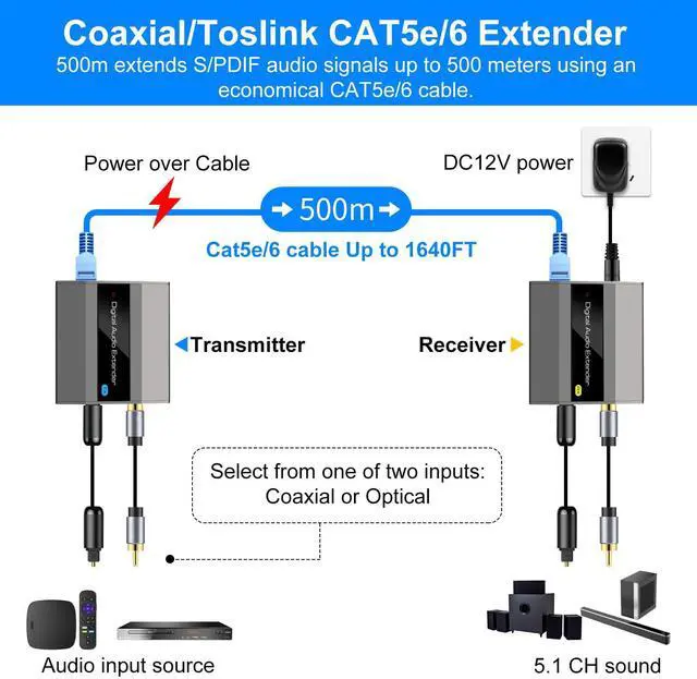 Alt view image 2 of 6 - BUCIER Optical Coaxial Digital Audio Extender Over Ethernet Single Cat5e 6 7 Cable up to 1640ft Adapter Converter Support DTS 5.1 PCM Stereo POC Power on Cat