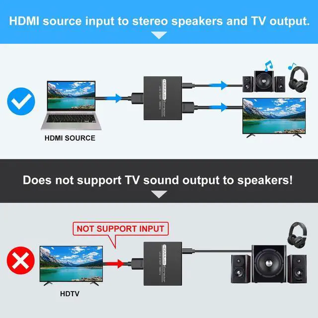 Alt view image 3 of 7 - BUCIER HDMI Audio Extractor 4K with 3.5mm AUX Stereo and L/R RCA Out Converter Adapter Splitter Support 4K 1080P 3D Compatable for PS3 Xbox Fire Stick