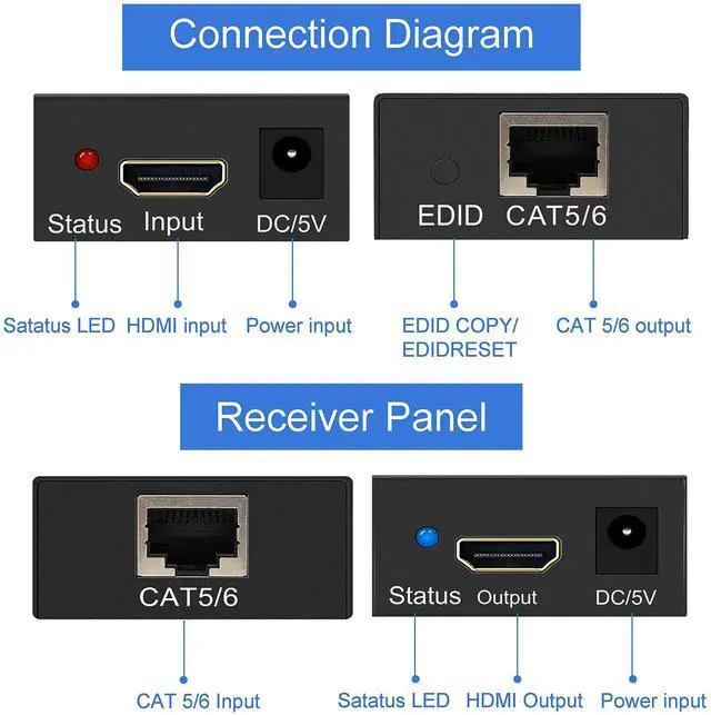 Alt view image 4 of 6 - BUCIER HDMI Extender 196ft HDMI Over Single Cat5E/6/7 HDMI Repeater HDMI Balun Sender Transmitter Receiver Support 1080p 3D HDMI 1.4a HDCP EDID