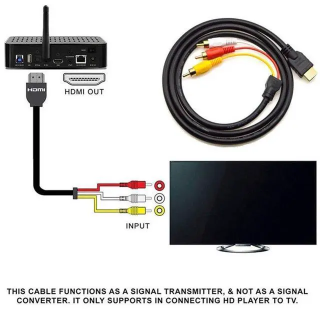 Alt view image 3 of 7 - BUCIER HDMI to RCA Cable, 1080P 5ft HDMI Male to 3-RCA Video Audio AV Cable Connector Adapter One-Way Transmitter for TV HDTV DVD