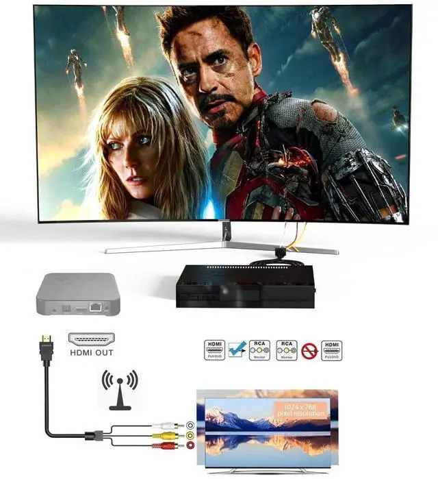 Alt view image 5 of 7 - BUCIER HDMI to RCA Converter, 1080P 5ft HDMI Male Goldplated to 3-RCA Video Audio AV Cable Connector Adapter Transmitter for TV HDTV DVD(NO Signal Conversion Function)