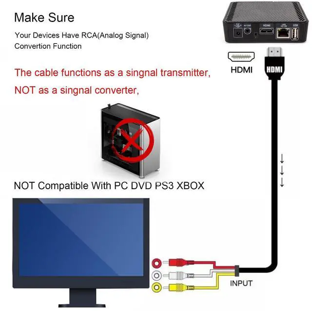 Alt view image 7 of 7 - BUCIER HDMI to RCA Converter, 1080P 5ft HDMI Male Goldplated to 3-RCA Video Audio AV Cable Connector Adapter Transmitter for TV HDTV DVD(NO Signal Conversion Function)