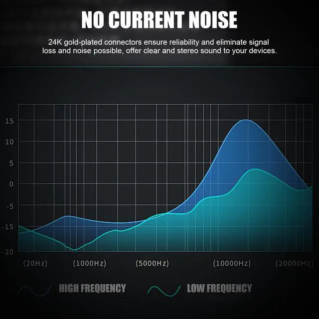Alt view image 7 of 7 - KEHIPI RCA Splitter, RCA Splitter 1 Male 2 Female for Audio Video Av TV Cable Conversion, Simple to use, Plug and Play - 6 pcs