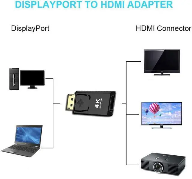 Alt view image 3 of 4 - BUCIER Displayport to HDMI ConverterDP to HDMI Adapter [2-Pack],3840x2160p Male to Female Converter Compatible with Computer,Desktop,Labtop,PC,Monitor,HDTV - Gold Plated