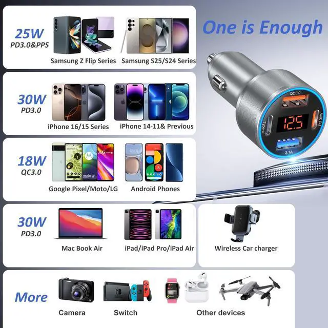 Alt view image 7 of 7 - BUCIER USB C Car Charger with Voltage Display, 3 Pack 65W Super Fast Charging Car Phone Charger Dual USB-A & USBC Cargador Carro Cigarette Lighter Adapter Volt Meter for iPhone,Samsung,Tablet,Android