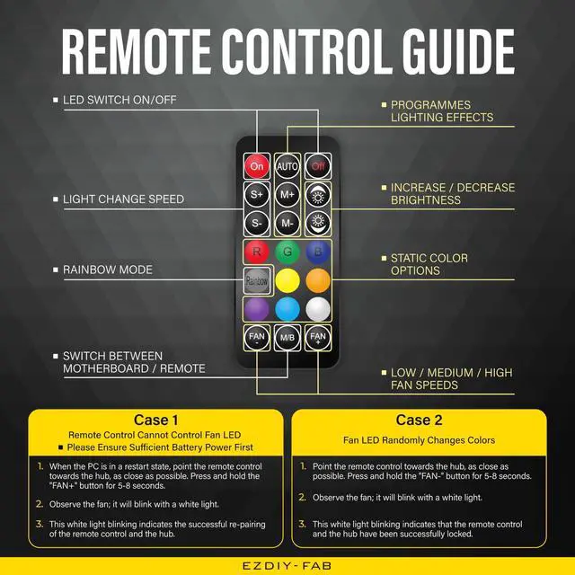 Alt view image 6 of 6 - BUCIER 10 Ports RGB Fan Hub-I for PC Case Fans,Support 6-pin  Fans,with 2X 5V 3pin Ports for ARGB Device,with SATA Power Cable and Remote Control,Motherboard Sync