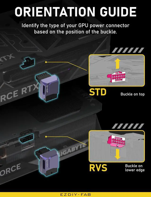 Alt view image 7 of 7 - PCIe 5.0 Adapter - 600W 12+4pin,16pin 12VHPWR GPU Power Connector,12V-2x6 GPU Adapter,90 Degree Right Angle - Compatible with RTX 3090Ti, 4070Ti, 4080, 4090 GPU - RVS Type, Purple, 1 Pack