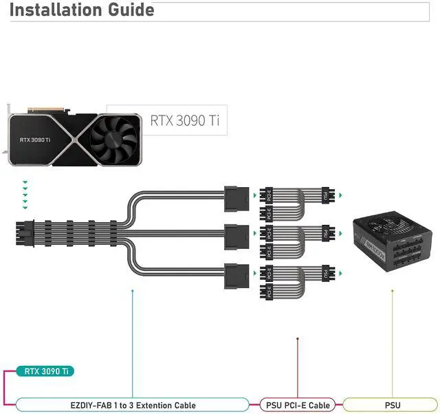 Alt view image 5 of 7 - BUCIER GPU Power Sleeved Cable Extension, 16pin(12+4) 12VHPWR PCIe 5.0 Connector Male to 3X PCIE 8 PIN for RTX4070ti/ 4080/ 3090Ti, with Pre-installed Cable Combs-16AWG/Black