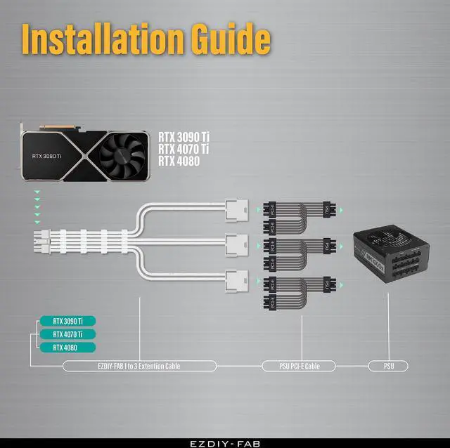 Alt view image 5 of 7 - BUCIER GPU Power Sleeved Cable Extension, 16pin(12+4) 12VHPWR PCIe 5.0 Connector Male to 3X PCIE 8 PIN for RTX4070ti/ 4080/ 3090Ti, with Pre-installed Cable Combs-16AWG/Pure White