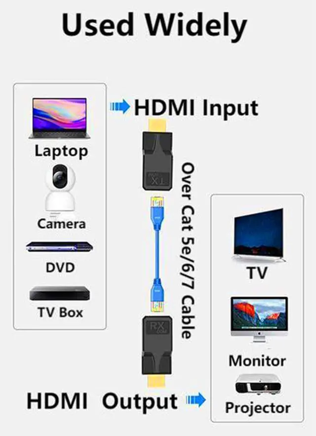 Alt view image 2 of 7 - BUCIER HDMI Extender to RJ45 Over CAT6 Network LAN Ethernet Cable Adapter Signal Repeater 1080P 60M/196ft with Micro Type-C Power Cable Sender+Receiver 2Ports for PC Projector Monitor