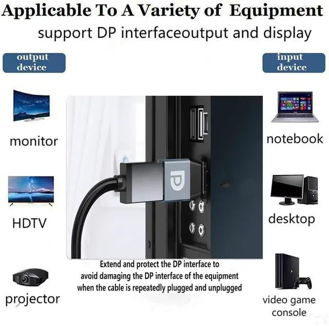 Alt view image 2 of 7 - BUCIER Displayport Female to Displayport Male Adapter Converter 8K@60Hz DP 1.4 Male to DP Female Adapter Extender for Laptop PC TV Monitor