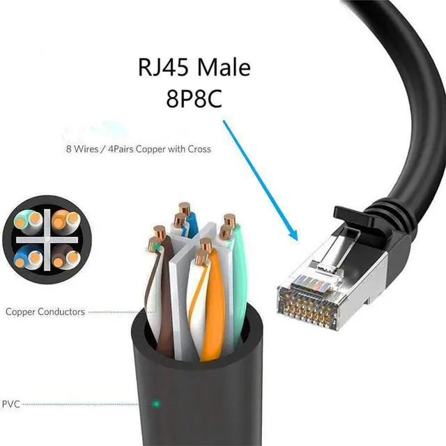 Alt view image 5 of 7 - BUCIER 1 to 2 Port RJ45 Network Ethernet Adapter Splitter Cable Extension Splitter 1 Male to 2 Female LAN Ethernet Splitter Adapter for Cat5 Cat5e Cat6 Cat7 Home Office Broadband Connection