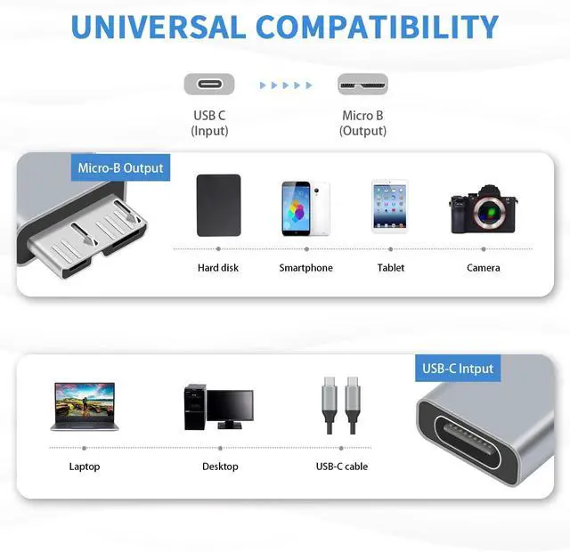 Alt view image 4 of 7 - BUCIER USB C to Micro B Adapter, 5Gbps Fast Data Transfer, Universal Compatibility, Plug and Play, Small and Light