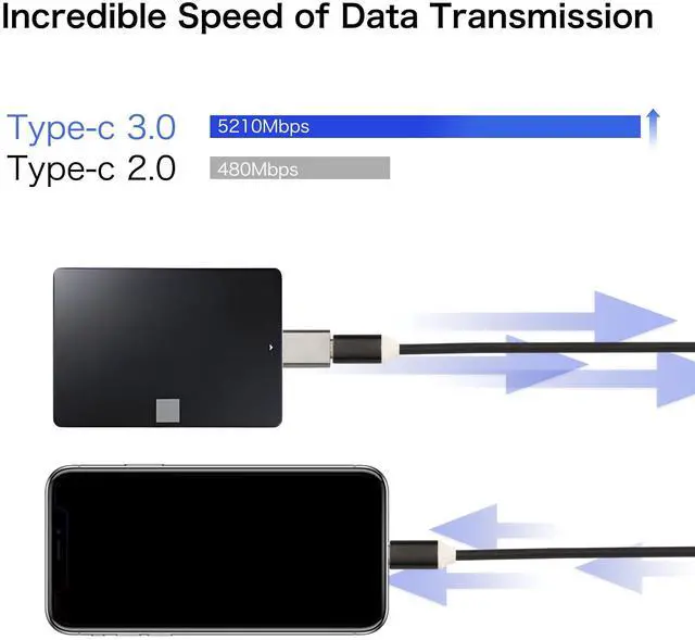 Alt view image 6 of 7 - BUCIER USB C to Micro B Adapter, 5Gbps Fast Data Transfer, Universal Compatibility, Plug and Play, Small and Light
