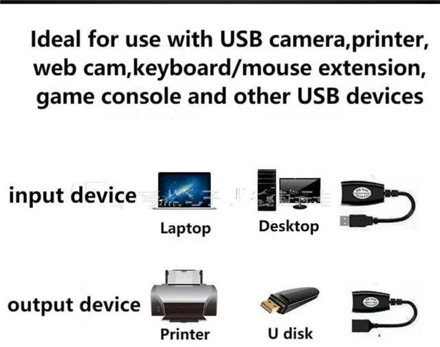 Alt view image 4 of 6 - BUCIER USB to RJ45 Extension Adapter Over RJ45 Ethernet LAN Splitter Cable USB 2.0 Extender Over Cat5/Cat5e/Cat6 Cable Connector Adapter up to 150ft 1 Pair