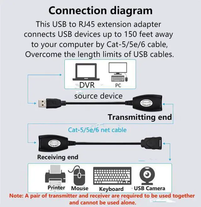 Alt view image 2 of 6 - BUCIER USB to RJ45 Extension Adapter Over RJ45 Ethernet LAN Splitter Cable USB 2.0 Extender Over Cat5/Cat5e/Cat6 Cable Connector Adapter up to 150ft 1 Pair