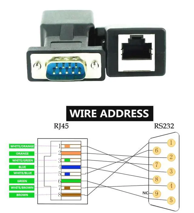 Alt view image 5 of 6 - BUCIER RS232 DB9 to RJ45 Serial Adapter DB9 Male to RJ45 Female Serial Converter and DB9 Female to RJ45 Female Serial Coupler LAN Ethernet Cat5e Cat6 Extender Adapter 2pcs