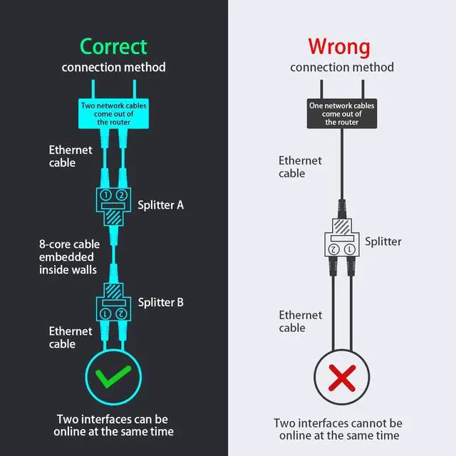 Alt view image 2 of 7 - BUCIER RJ45 Splitter Adapter 1 to 2 Female to 2 Female Ethernet Network 100 Mbps 2-Pack