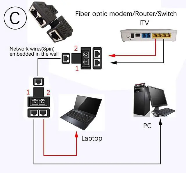Alt view image 6 of 7 - BUCIER RJ45 Splitter Adapter 1 to 2 Female to 2 Female Ethernet Network 100 Mbps 2-Pack