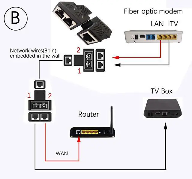 Alt view image 5 of 7 - BUCIER RJ45 Splitter Adapter 1 to 2 Female to 2 Female Ethernet Network 100 Mbps 2-Pack