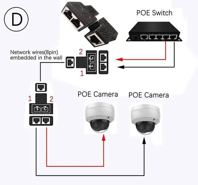 Alt view image 7 of 7 - BUCIER RJ45 Splitter Adapter 1 to 2 Female to 2 Female Ethernet Network 100 Mbps 2-Pack