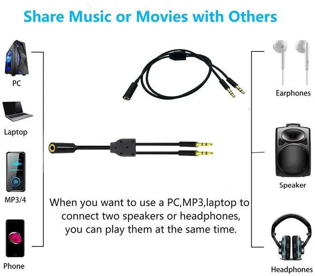 Alt view image 2 of 6 - BUCIER Headphone Audio Splitter 3.5mm Female to 2 Dual Male 3.5mm TRS Y Splitter Cable Gold-Plated Stereo Jack for Smartphone PC Mp3/4 Earphone Speaker 19.68 inch/0.5m