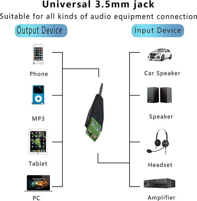 Alt view image 2 of 7 - BUCIER 3.5mm TS Mono Male to 2 Pin Screw Terminal Female 1/8 Inch TS Audio Plug AUX Headphone Solderless Balun Converter Adapter 2 Pack