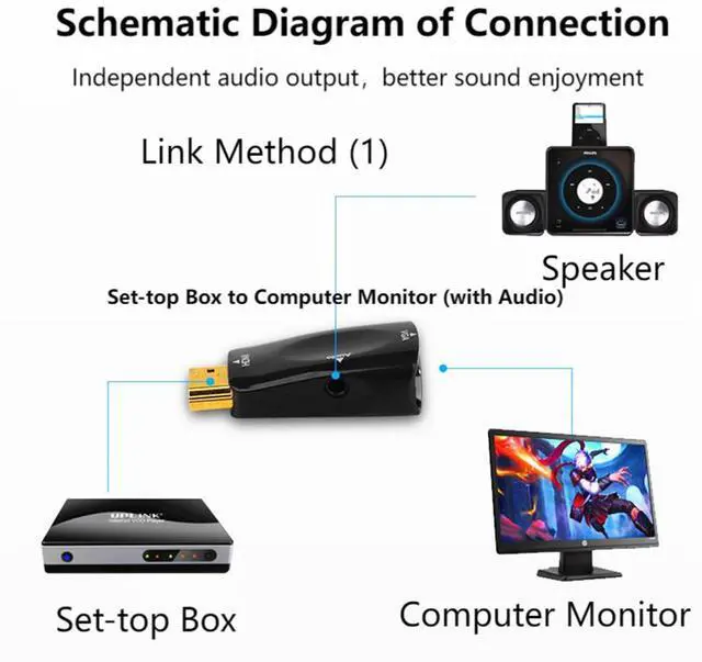 Alt view image 4 of 7 - BUCIER HDMI to VGA Adapter Converter with 3.5mm Audio Jack Cable 50cm VGA Female to HDMI Male Gold Plated Connector for HDTV PC Desktop Monitor Laptop Projector