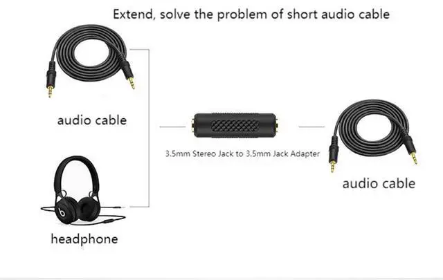Alt view image 2 of 7 - BUCIER 3.5mm Stereo Jack to 3.5mm Jack Adapter Female to Female Audio Connector Coupler Gold Plated for Stereo Cable Speaker & Headphone 2 Pack