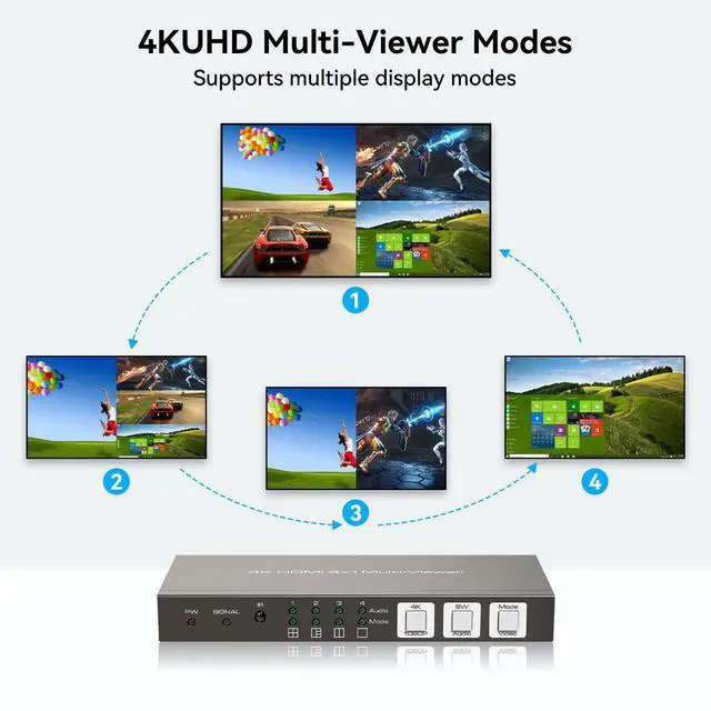 Alt view image 2 of 7 - BUCIER HDMI Multiviewer 4x1 4 Port Multi-Picture Seamless Switch 4 Input 1 Output Split Screen TV, Support 4K@30Hz 1080P60Hz Applicable to Display Multiple Signal Sources on The Same Monitor