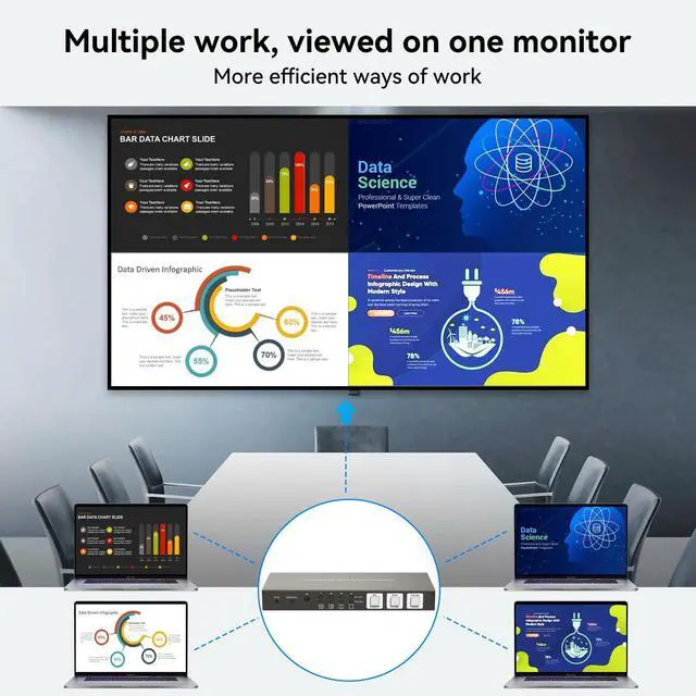 Alt view image 4 of 7 - BUCIER HDMI Multiviewer 4x1 4 Port Multi-Picture Seamless Switch 4 Input 1 Output Split Screen TV, Support 4K@30Hz 1080P60Hz Applicable to Display Multiple Signal Sources on The Same Monitor