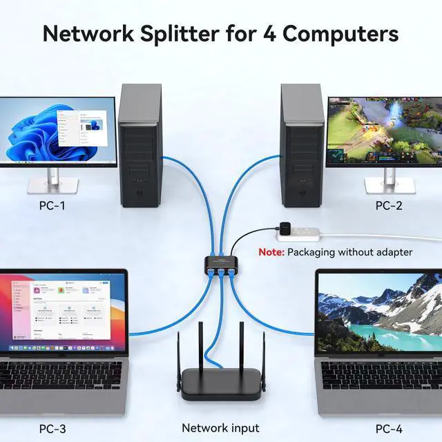 Alt view image 4 of 7 - BUCIER Ethernet Splitter 1 to 4 1000Mbps LAN Splitter Network Switch Ethernet Switch Suitable for Cat6/7/8 Cable with USB C Power