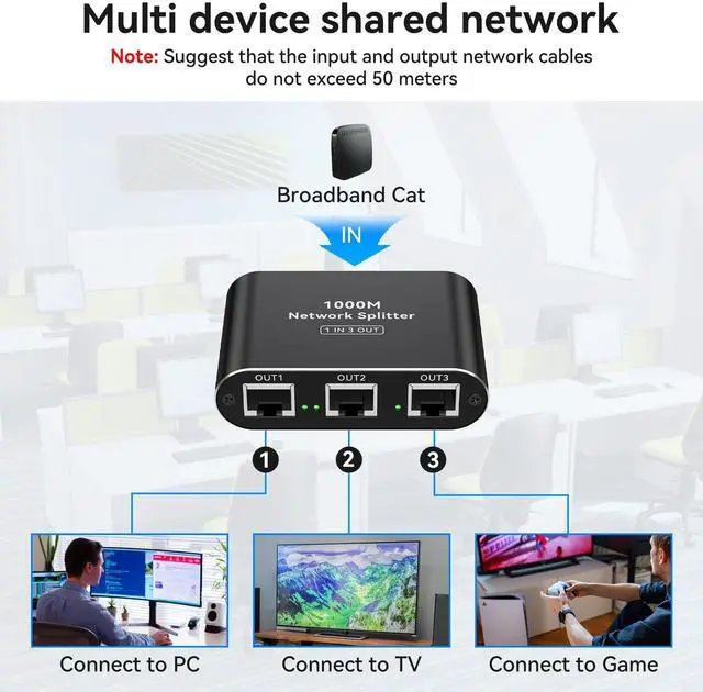 Alt view image 5 of 7 - BUCIER Ethernet Splitter 1 to 3 High Speed LAN Splitter 1000Mbps Gigabit RJ45 Ethernet Switch with USB C Power Cable for Cat5/5e/6/7/8 Cable