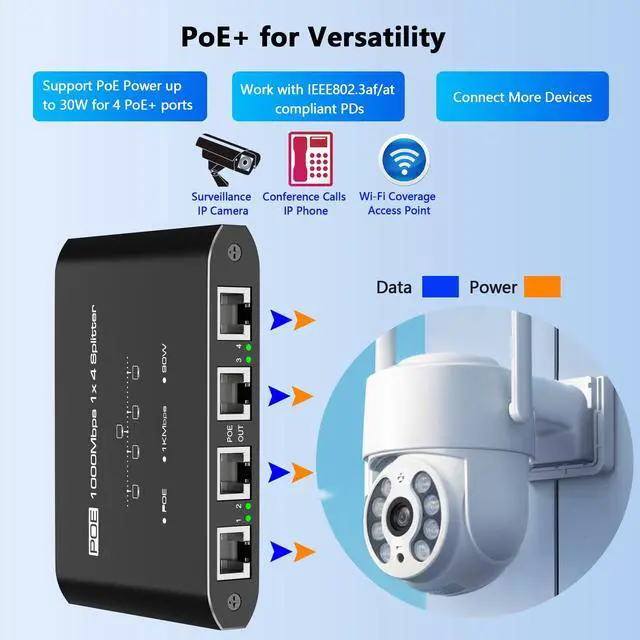 Alt view image 4 of 7 - PoE Switch 1 in 4 Out, 4 Port Gigabit PoE Splitter, IEEE 802.3at/af Compliant, 30W per Port Power Over Network Hub for IP Cameras/AP/VoIP Phones (328 Ft), PoE+ Splitter for Cat5e/6/7/8 Cable