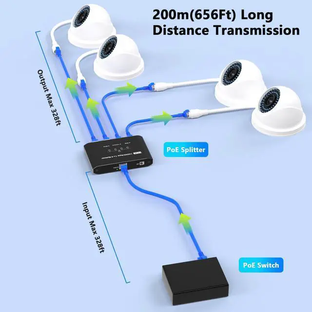 Alt view image 6 of 7 - PoE Switch 1 in 4 Out, 4 Port Gigabit PoE Splitter, IEEE 802.3at/af Compliant, 30W per Port Power Over Network Hub for IP Cameras/AP/VoIP Phones (328 Ft), PoE+ Splitter for Cat5e/6/7/8 Cable