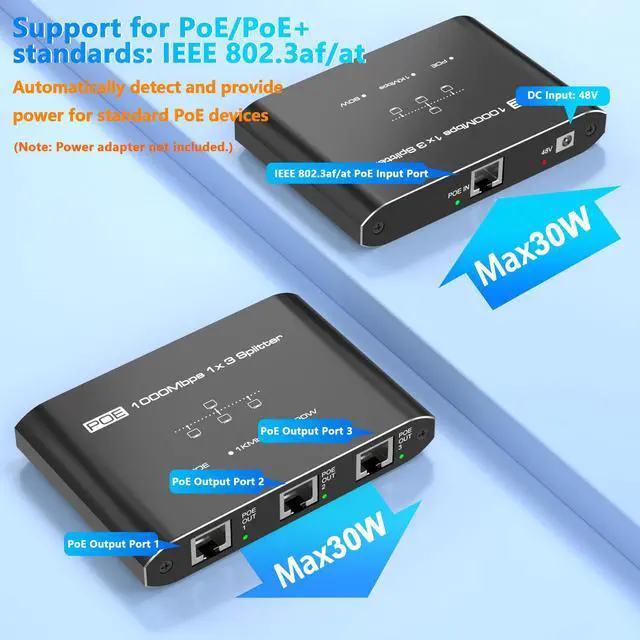 Alt view image 3 of 7 - PoE Switch 1 in 3 Out, Gigabit 3 Port PoE Splitter, IEEE 802.3at/af Compliant, 30W per Port Power Over Ethernet Hub for IP Cameras/Access Points/VoIP Phones (328 Ft), Network Hub for Cat5e/6/7/8 Cable