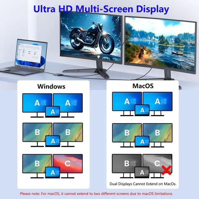 Alt view image 3 of 7 - USB C to Dual HDMI Adapter, HDMI Splitter for Dual Monitors Support C to 2 HD Splitter Extended Display for Type C Devices, MacOS only Mirrors Same Screen(SST), Windows Extend Two Different Screen