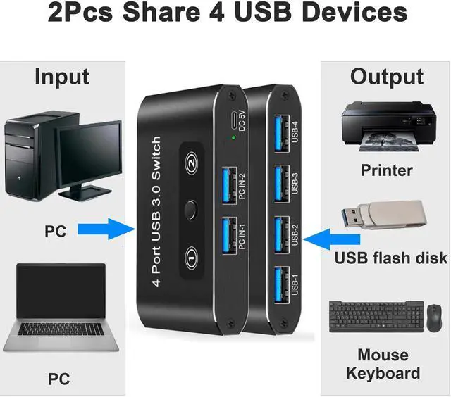 Alt view image 2 of 7 - BUCIER USB Switch,USB 3.0 Switch, 2 Computers Sharing 4 Devices, Aluminum Switcher for Mouse, Keyboard, Printer, Scanner, Flash Drive, Compatible with Windows, Mac, Linux, Chrome OS