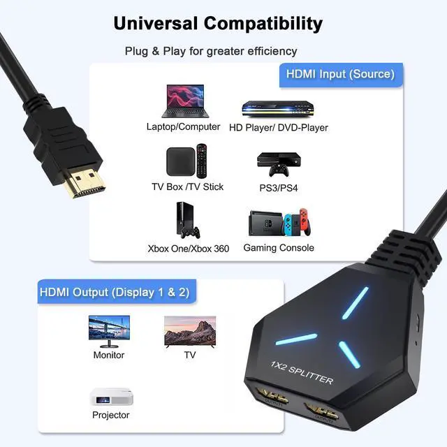 Alt view image 3 of 7 - KEHIPI HDMI Splitter for Dual Monitors Duplicate/Mirror (Not Extend), 4K HDMI Splitter 1 in 2 Out for Full HD 4K@30hz, 1080P, 3D, Compatible with Xbox, PS4, PS5, TV, Projector, Computer