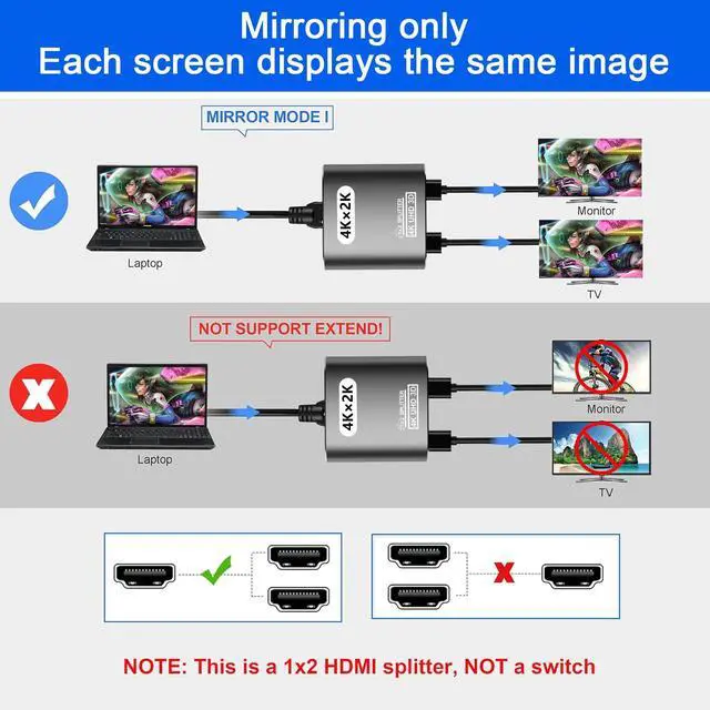 Alt view image 5 of 7 - BUCIER HDMI Splitter 1 in 2 Out -HDMI Splitter for Dual Monitors Duplicate/Mirror Only - Not for Multi Monitors, No HDCP Bypass, USB Powered, 1 Source to 2 Identical Displays, for PS4 Fire Stick HDTV