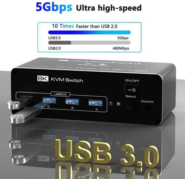 Alt view image 5 of 7 - KVM Switch 2 Monitors 2 Computers, 8K HDMI+DP Dual Monitor KVM Switch, USB 3.0 Hub for 2 PC Share 2 Screens, Support Extended/Copy Mode with Desktop Controller with 2 USB Cables & Desktop Controller