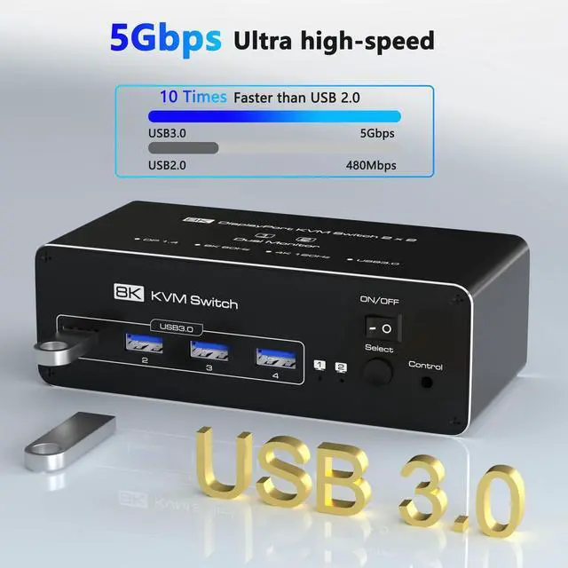 Alt view image 7 of 7 - BUCIER KVM Switch 2 Monitors 2 Computers DisplayPort 8K @60Hz, USB 3.0 KVM Switches for 2 Computers Share Dual Monitor and 4 USB Devices, DisplayPort KVM with Wired Controller Support Extend/Copy Mode