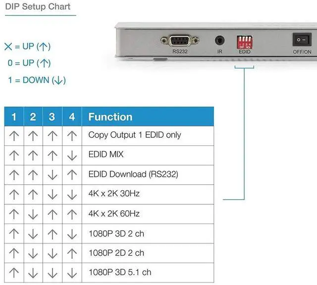 Alt view image 3 of 4 - BUCIER 1x4 HDMI 2.0 Splitter, 4 Port 4K HDMI Splitter 1 in 4 Out HDMI Switcher Support 4K/60HZ 1080P 3D HDCP2.2 EDID RS232 for HDTV/Blu-Ray Player/DVD/DVR/Xbox etc