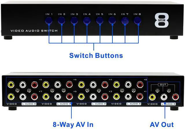 Alt view image 4 of 5 - BUCIER 8-Way Composite Video Audio 3 RCA AV Switch Switcher Box Selector 8 in 1 Out 8x1