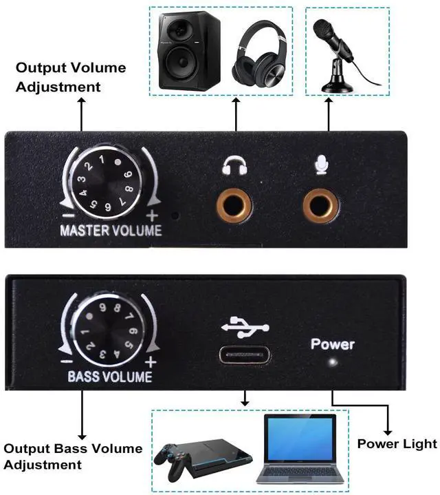 Alt view image 3 of 7 - BUCIER External Sound Card, USB Audio Adapter with Volume Output and Bass Adjustment, Stereo Sound Card with 3.5mm Microphone Port for Windows/Linux/MAC/iOS/Android System, PS5, Laptops, Desktops