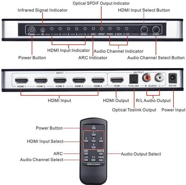 Alt view image 2 of 7 - BUCIER HDMI Switch with Audio Extractor, 4K 5 Ports HDMI Switcher Box with Optical Toslink SPDIF + L/R 3.5mm Stereo Audio Adapter with Remote Control Support ARC for PS4/ Roku/HDTV