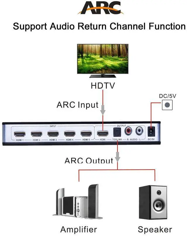 Alt view image 4 of 7 - BUCIER HDMI Switch with Audio Extractor, 4K 5 Ports HDMI Switcher Box with Optical Toslink SPDIF + L/R 3.5mm Stereo Audio Adapter with Remote Control Support ARC for PS4/ Roku/HDTV